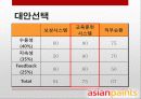아시안 페인트 (Asian Paints) Ltd. International Architecture 18페이지