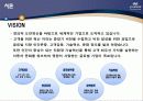현대자동차 미국시장진출 & 발전방향 4페이지