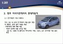 현대자동차 미국시장진출 & 발전방향 20페이지