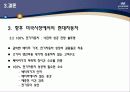 현대자동차 미국시장진출 & 발전방향 21페이지