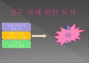 LID(Low Impact Development) and roadway improvement 4페이지