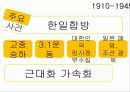 우리나라_문화의_변천사 9페이지