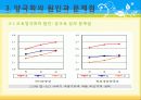 교육양극화 13페이지
