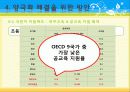 교육양극화 20페이지