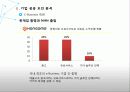 글로벌 e-business 사례 연구 네이버(naver) - 기업 소개, 기업 성공요인 분석, 한계점 및 나아갈 방향 15페이지