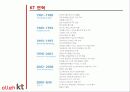 [Marketing Presentation Service Marketing] SKT & KT 28페이지