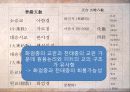 고려 중기 화엄종(華嚴宗)과 의천(義天) 40페이지