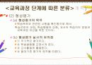 교육평가 32페이지