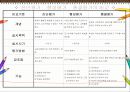 교육평가 35페이지