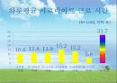 근로청소년복지 14페이지