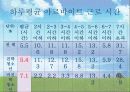 근로청소년복지 15페이지