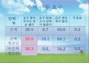 근로청소년복지 18페이지