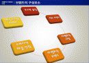 국제 마케팅 전략 - 브랜드 5페이지