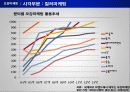 국제 마케팅 전략 - 브랜드 11페이지