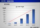 국제 마케팅 전략 - 브랜드 24페이지