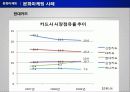 국제 마케팅 전략 - 브랜드 39페이지