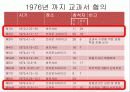 독일_폴란드_영토분쟁과_역사분쟁 32페이지