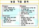 농심라면의_해외진출사례_ 7페이지