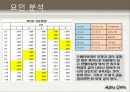 대학생의 라이프 스타일 21페이지