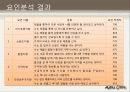 대학생의 라이프 스타일 22페이지