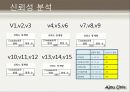 대학생의 라이프 스타일 23페이지