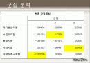 대학생의 라이프 스타일 24페이지
