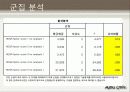 대학생의 라이프 스타일 25페이지