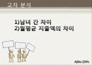 대학생의 라이프 스타일 26페이지