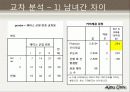 대학생의 라이프 스타일 27페이지