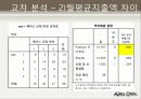 대학생의 라이프 스타일 28페이지