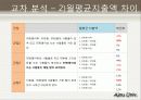 대학생의 라이프 스타일 29페이지