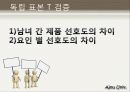 대학생의 라이프 스타일 30페이지