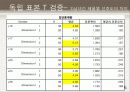 대학생의 라이프 스타일 31페이지
