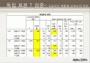 대학생의 라이프 스타일 33페이지