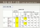 대학생의 라이프 스타일 36페이지