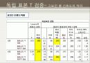 대학생의 라이프 스타일 37페이지