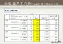 대학생의 라이프 스타일 38페이지