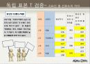 대학생의 라이프 스타일 39페이지