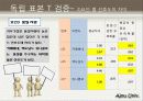 대학생의 라이프 스타일 40페이지