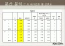 대학생의 라이프 스타일 44페이지