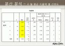 대학생의 라이프 스타일 46페이지