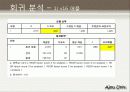 대학생의 라이프 스타일 49페이지