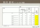 대학생의 라이프 스타일 50페이지