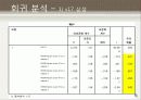 대학생의 라이프 스타일 52페이지