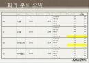 대학생의 라이프 스타일 54페이지