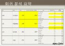 대학생의 라이프 스타일 55페이지