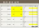 대학생의 라이프 스타일 56페이지