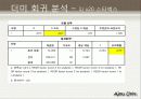 대학생의 라이프 스타일 59페이지