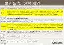 대학생의 라이프 스타일 63페이지