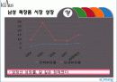 남성 화장품 5페이지